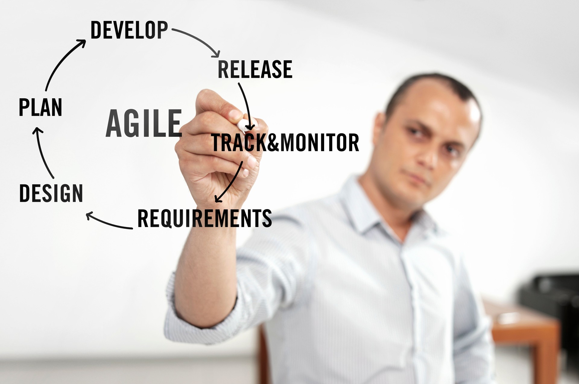 Agile
