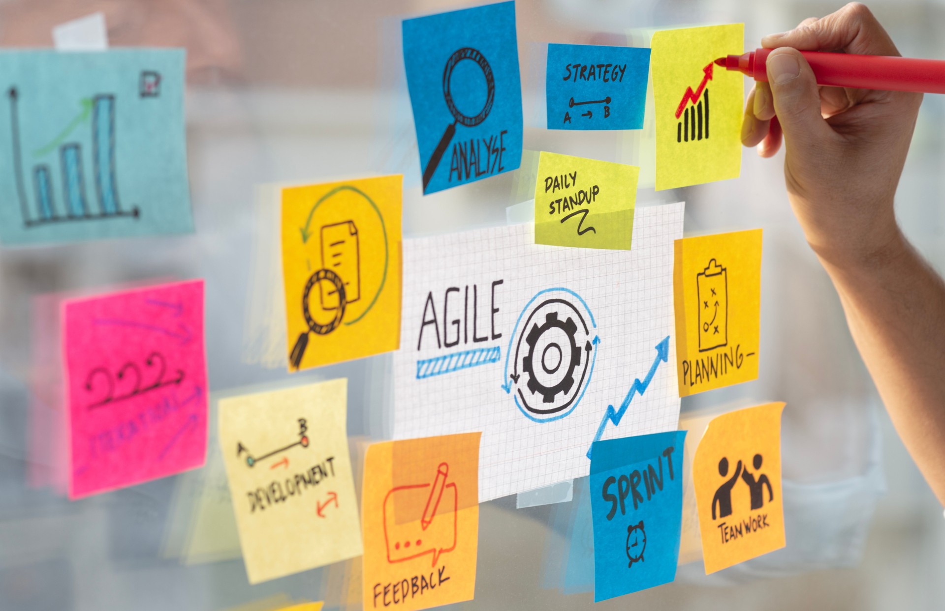 Agile Method For Growth